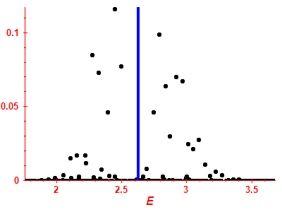 Strength function